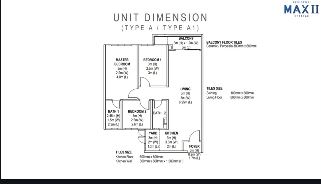 Max II unit dimension